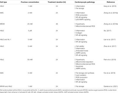 Fructose Metabolism and Cardiac Metabolic Stress